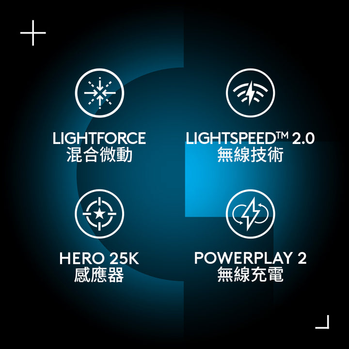 Logitech G G502 X LIGHTSPEED 高效能無線電競滑鼠