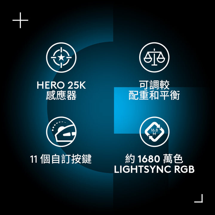 【新春新客最高折300】Logitech G G502 Hero 電競滑鼠