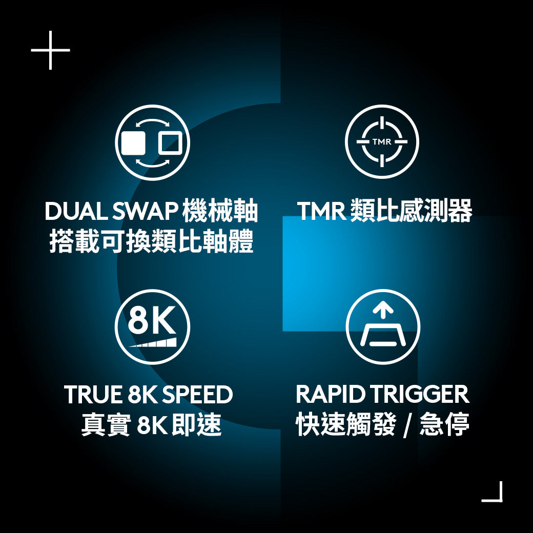 Logitech G G512 X 75 類比機械雙軸有線電競鍵盤+磨砂透明壓克力手托