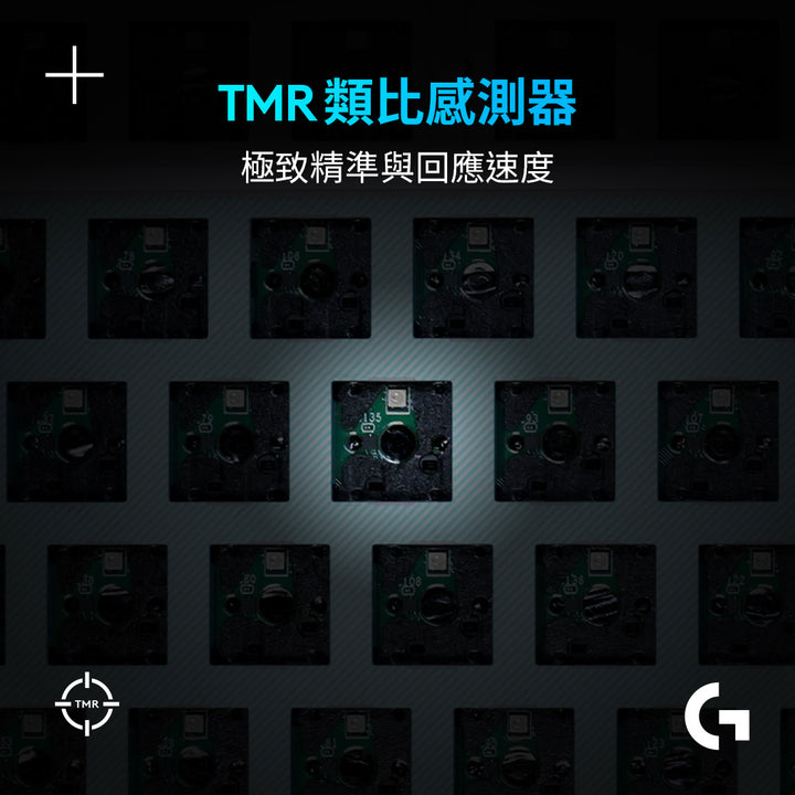 Logitech G G512 X 75 類比機械雙軸有線電競鍵盤+磨砂透明壓克力手托