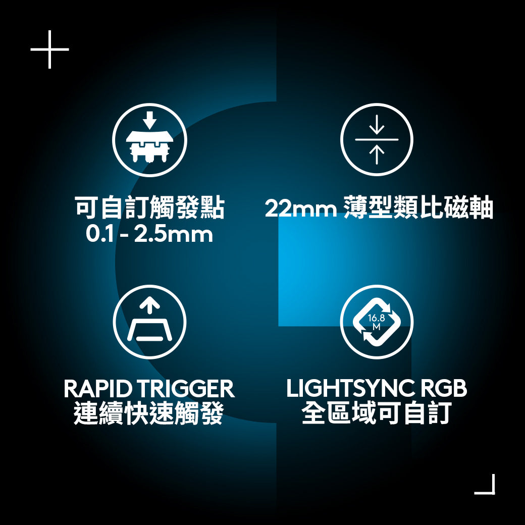 Logitech G G515 RAPID TKL 類比磁軸電競鍵盤