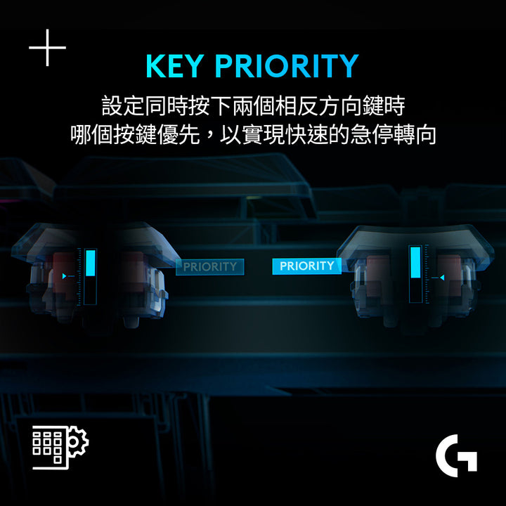 Logitech G G515 RAPID TKL 類比磁軸電競鍵盤