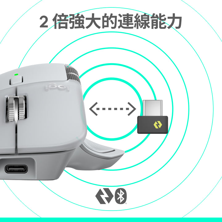 Logitech MX Master 4 For Mac 無線智能滑鼠