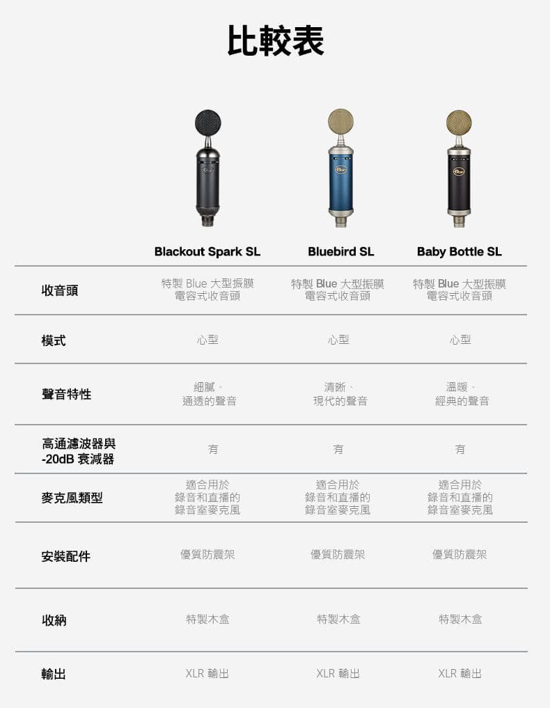 Bluebird SL 專業麥克風 - 羅技 Logi 網路旗艦店