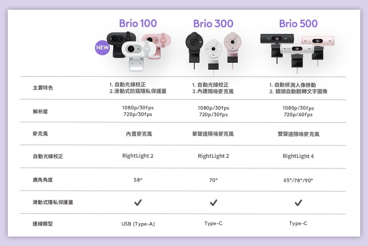 Brio 100 網路攝影機 - 羅技 Logi 網路旗艦店