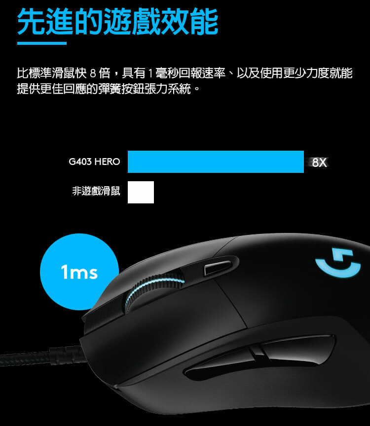 G403 HERO 電競滑鼠 - 羅技 Logi 網路旗艦店