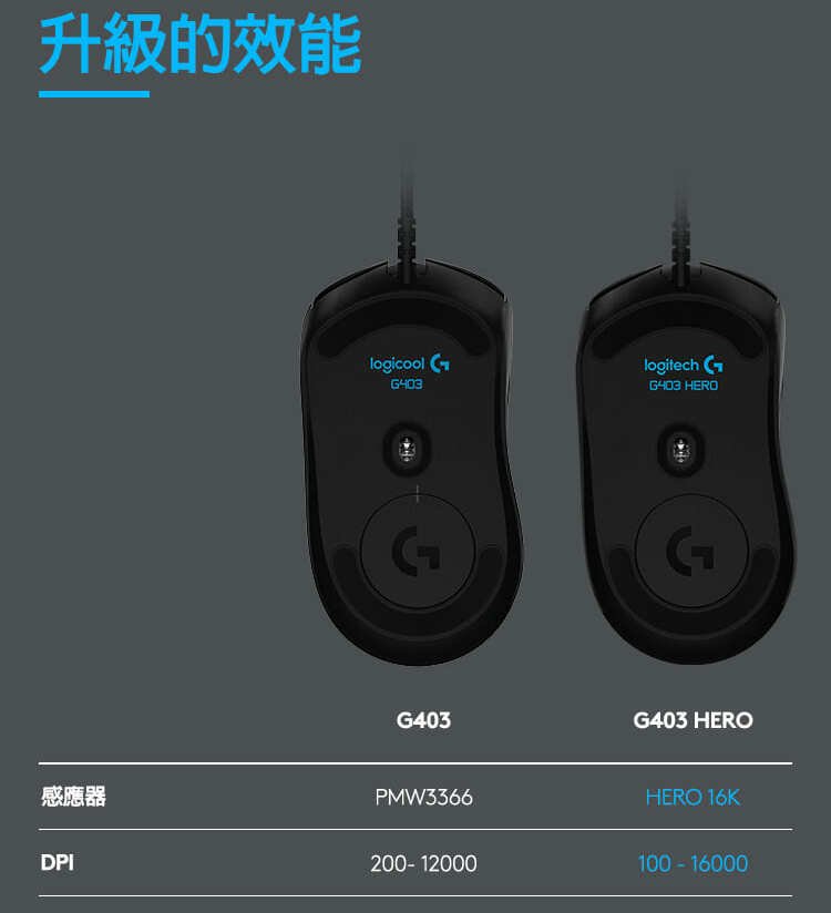 G403 HERO 電競滑鼠 - 羅技 Logi 網路旗艦店