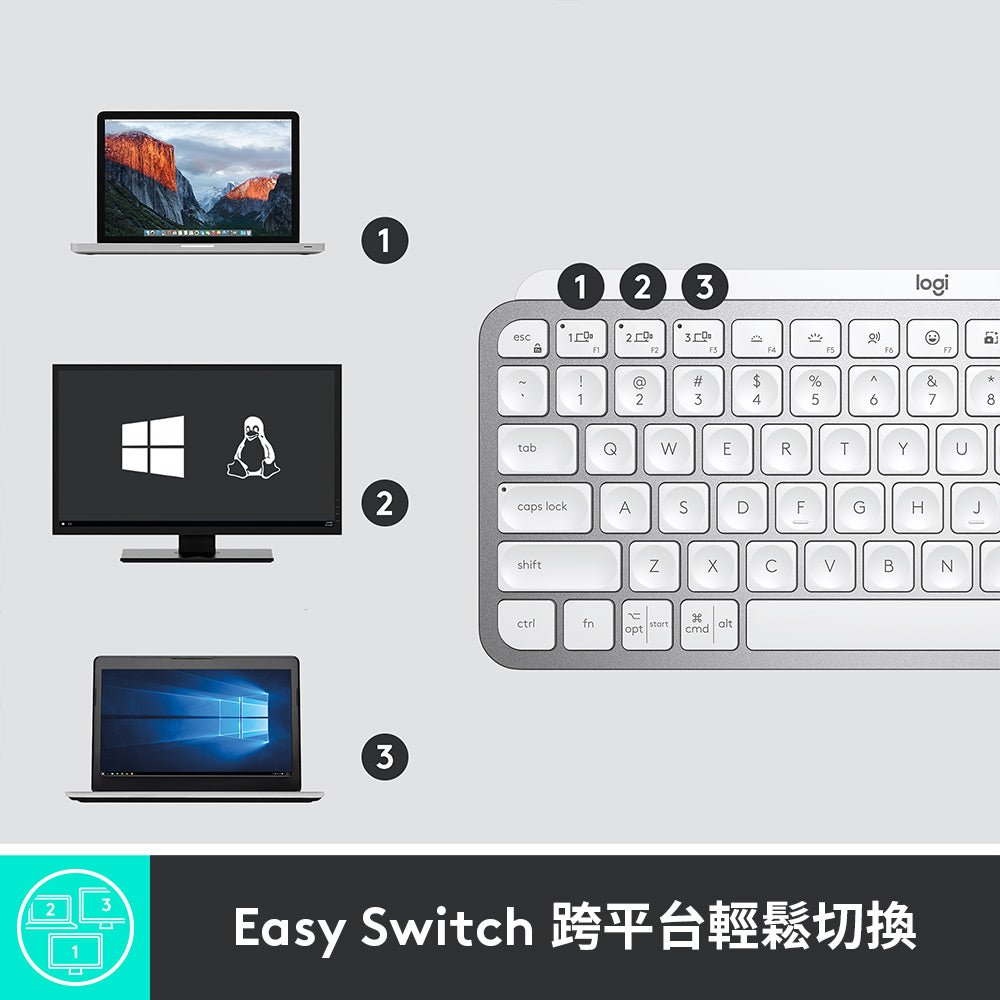 MX Keys Mini 無線智能鍵盤 - 羅技 Logi 網路旗艦店